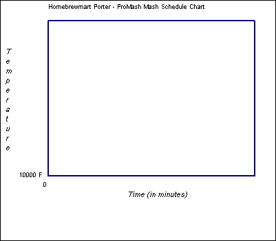 Mash Schedule